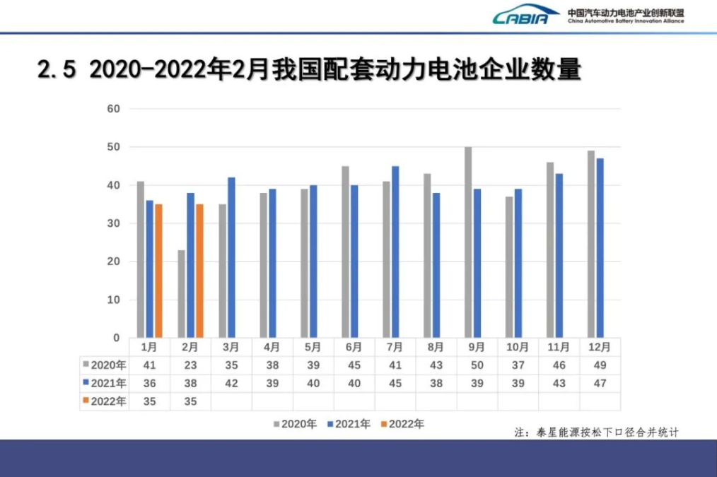 新能源,動力電池,鋰電池