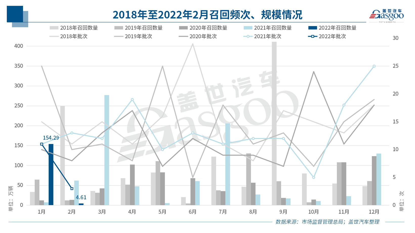 去年3月至今誰是召回的“主角”？新能源車召回安全糾紛難界定