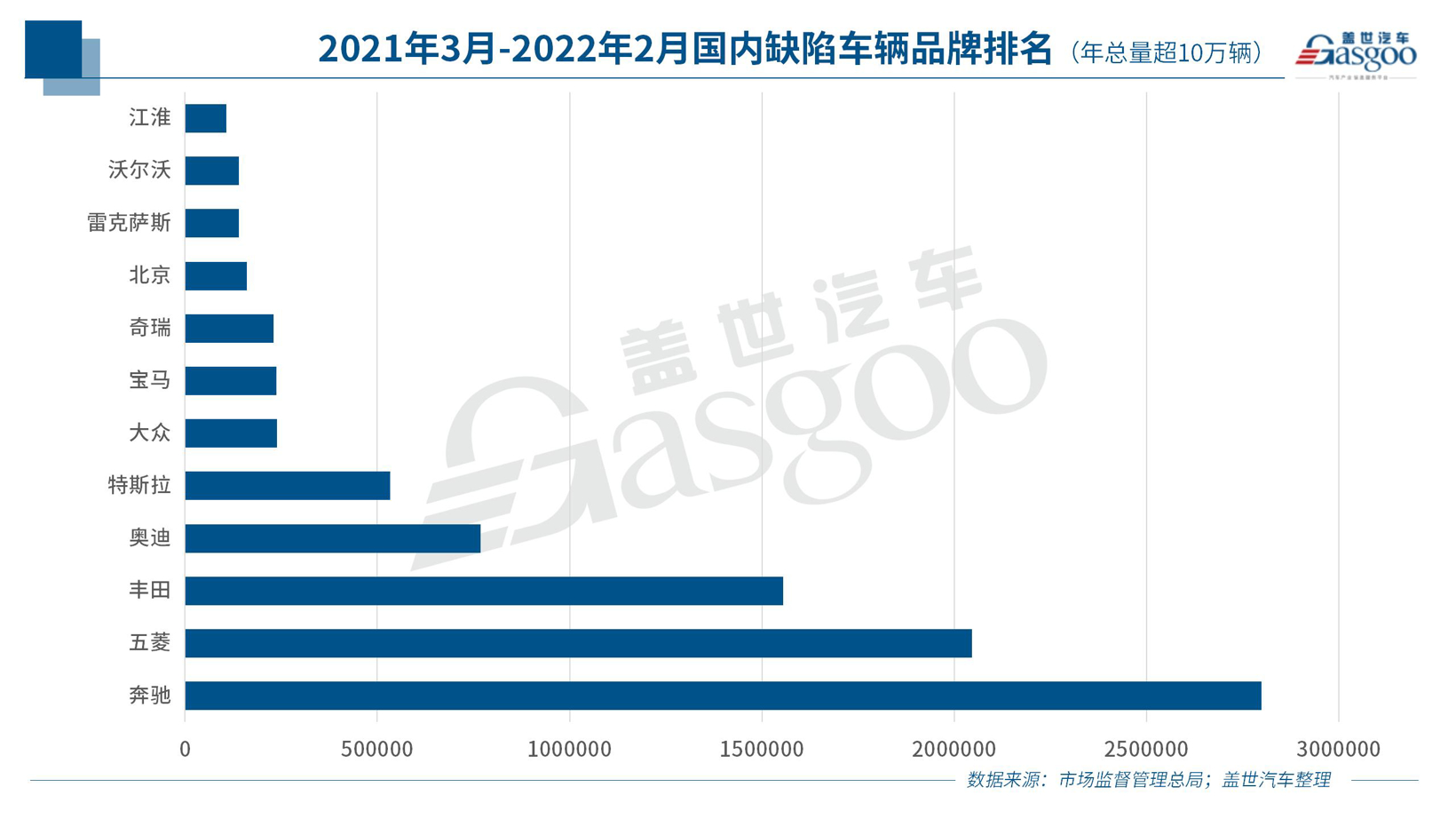 去年3月至今誰是召回的“主角”？新能源車召回安全糾紛難界定