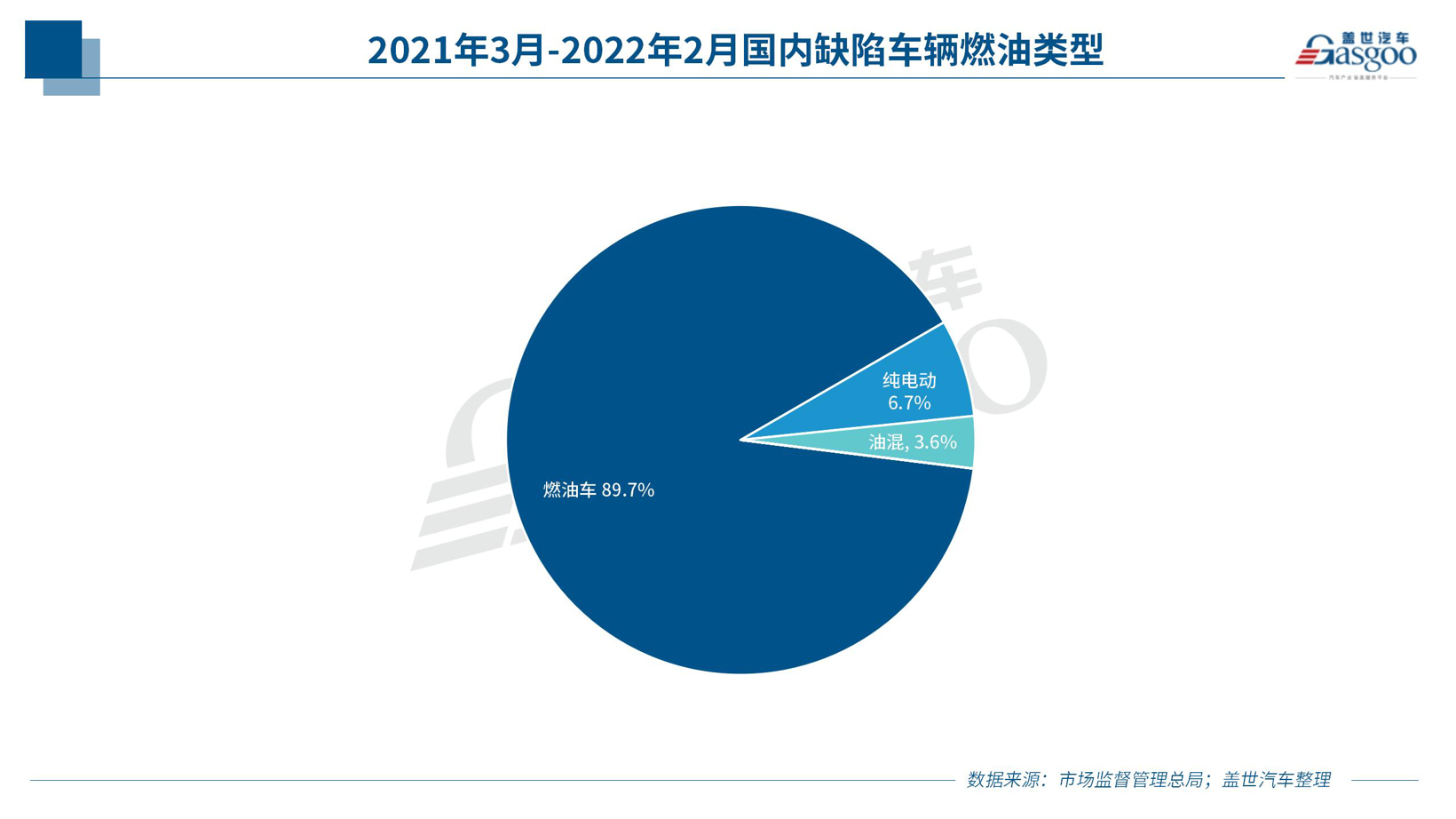 去年3月至今誰是召回的“主角”？新能源車召回安全糾紛難界定