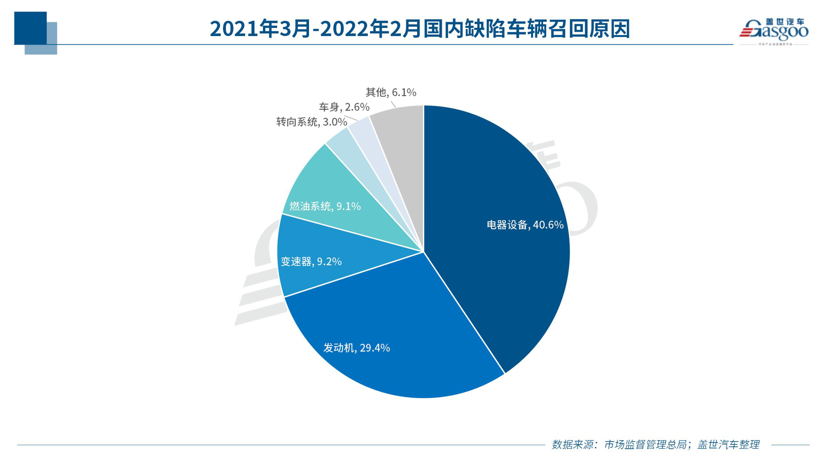 去年3月至今誰是召回的“主角”？新能源車召回安全糾紛難界定