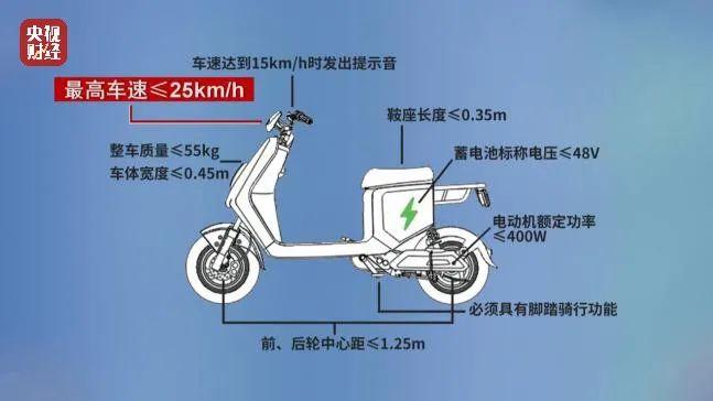 多品牌電動自行車公然違規(guī)提速 綠源、小牛、哈啰等被點(diǎn)名