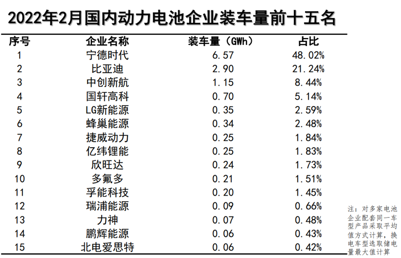 圖片來源：中國汽車動力電池產(chǎn)業(yè)創(chuàng)新聯(lián)盟