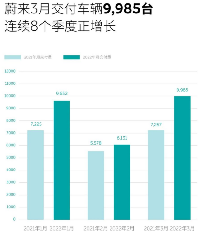蔚來(lái) 蔚來(lái)