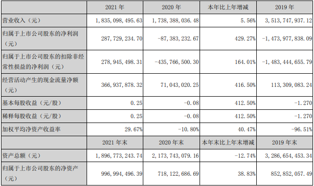 聯創股份 聯創股份