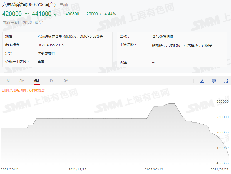 六氟磷酸鋰 六氟磷酸鋰