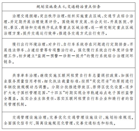 規(guī)劃實施要點6交通精治重點任務(wù)