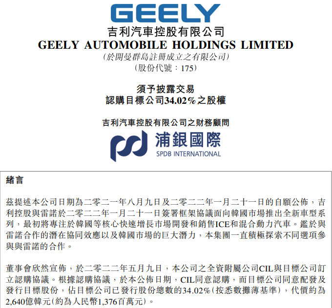 吉利汽車擬逾13億元入股雷諾韓國 新車預計2024年量產
