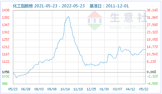 磷酸鐵鋰市場延續平穩運行 動力型優等品價格15.5萬元/噸