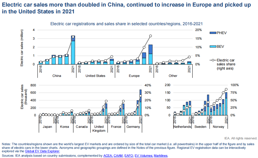 動力電池,新能源汽車,電動汽車