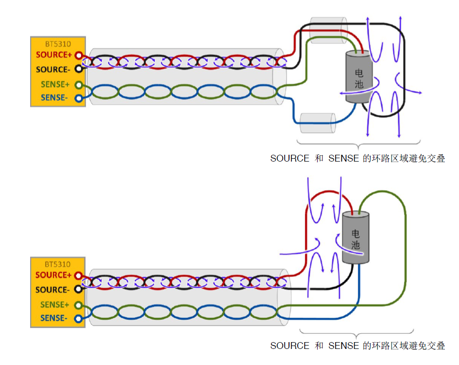 福祿克,鋰電設(shè)備,電池測試儀