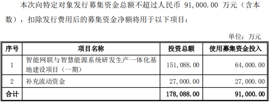 科大國創(chuàng)