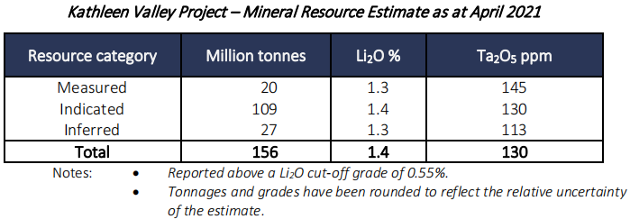 Kathleen Valley項(xiàng)目