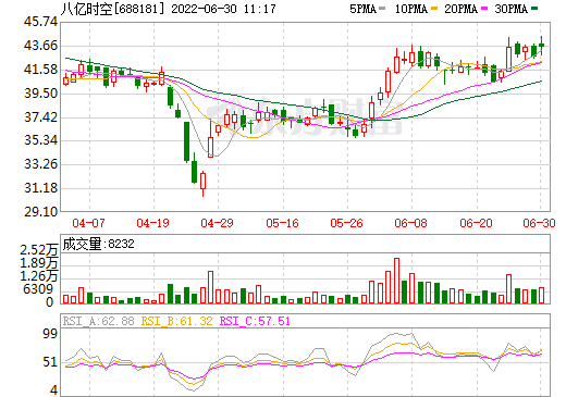 八億時空 八億時空