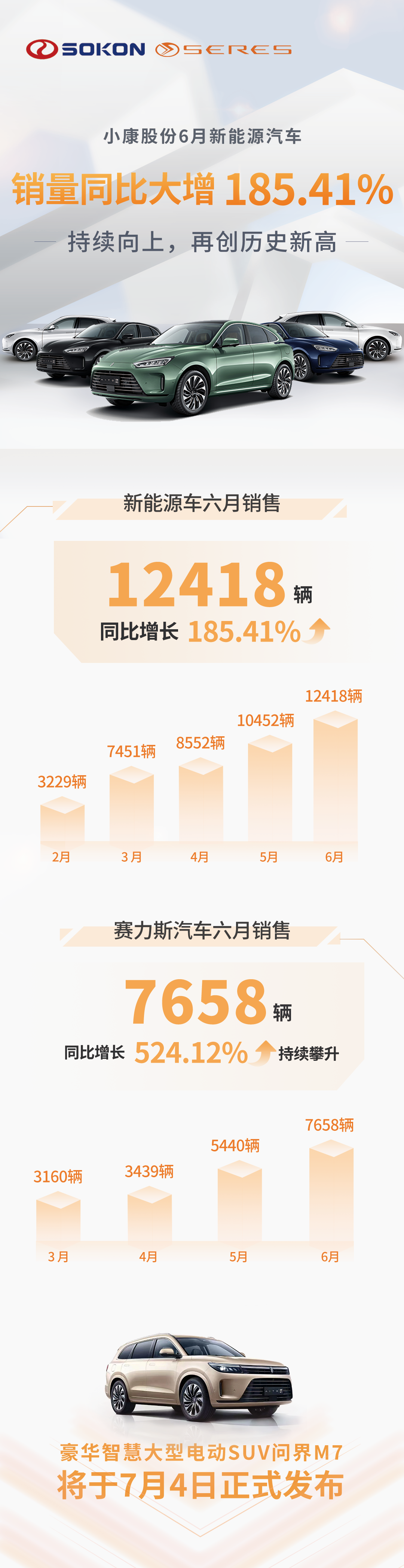 小康股份 小康股份