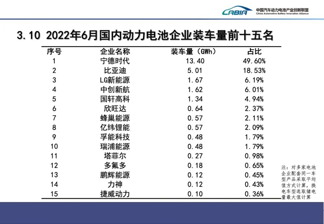 上半年我國新能源車銷量260萬輛 動力電池裝車量110.1GWh 上半年我國新能源車銷量260萬輛 動力電池裝車量110.1GWh