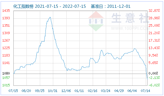 磷酸鐵鋰市場平穩運行為主 動力型優等品價格155000元/噸