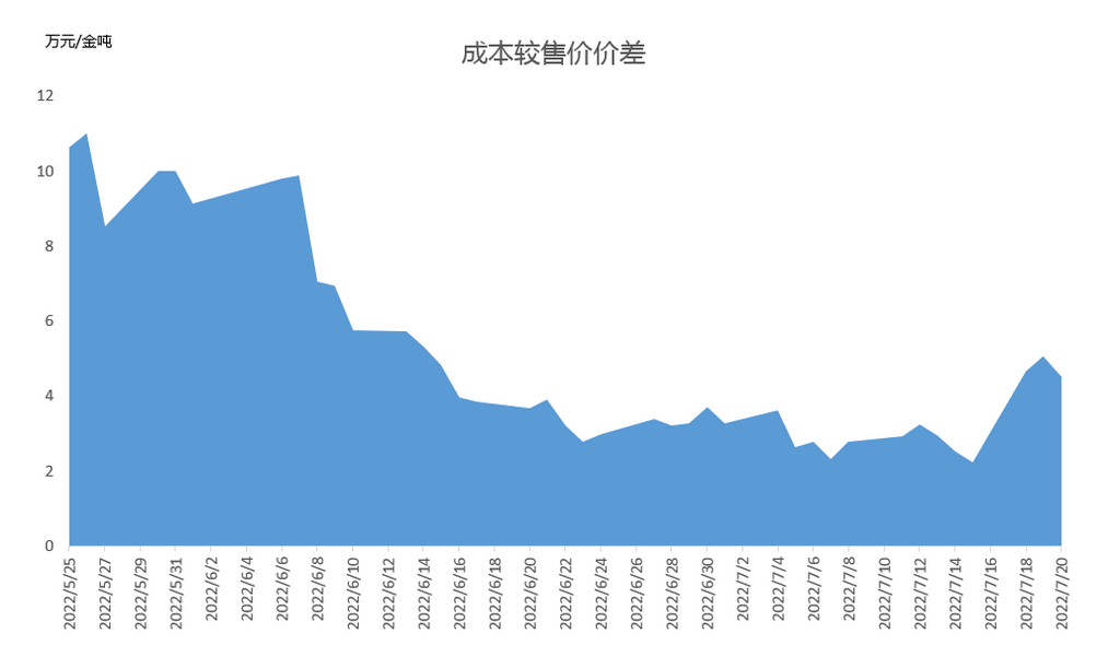 還能跌多久？分析鈷市場現狀預測鈷價走勢