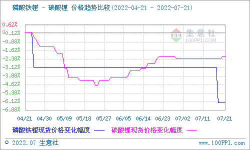 碳酸鋰價格稍有上探 短期仍以穩為主