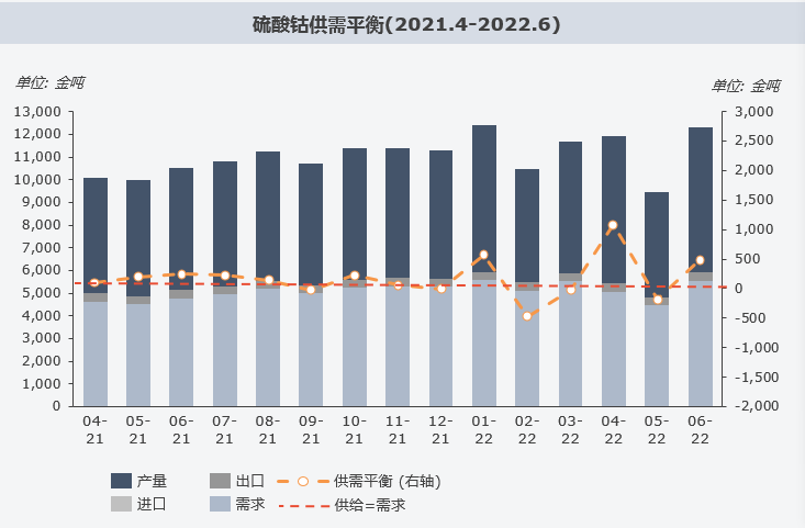 復(fù)盤上半年“鈷奶奶”心路歷程 多維度解析價(jià)格變幻趨勢