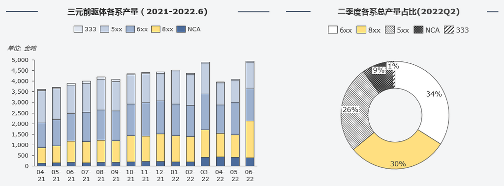 復(fù)盤上半年“鈷奶奶”心路歷程 多維度解析價(jià)格變幻趨勢