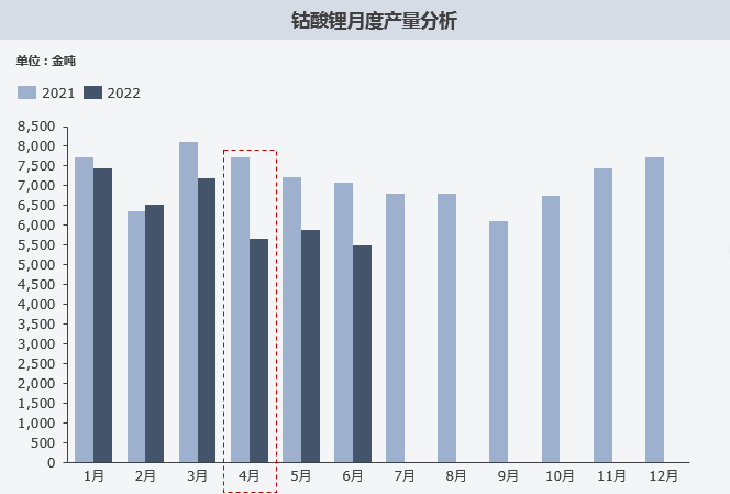 復(fù)盤上半年“鈷奶奶”心路歷程 多維度解析價(jià)格變幻趨勢