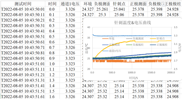針刺實驗數據 針刺實驗數據