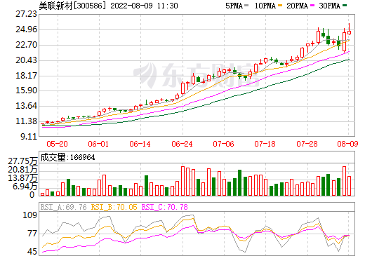 押注鈉離子電池 美聯(lián)新材擬增資1400萬元取得華鈉新材7%股權(quán)