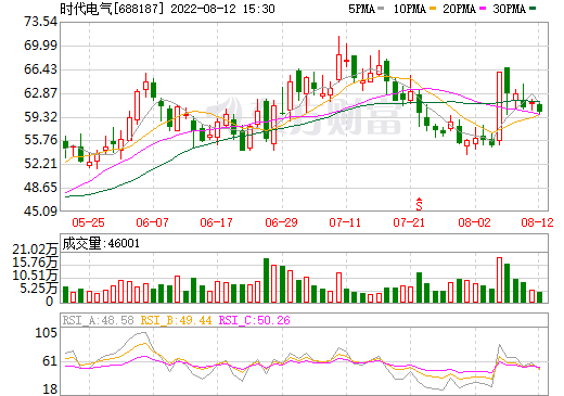 新能源汽車,電驅(qū)動系統(tǒng),時代電氣