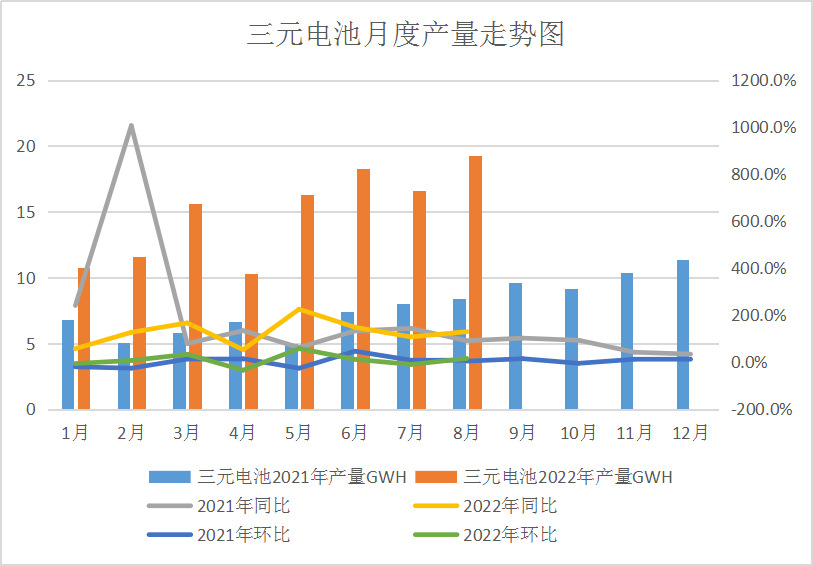 需求預期不佳 國內鈷價又跌