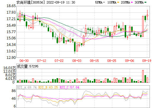 儲(chǔ)能領(lǐng)域再迎入局者：這家園林上市公司擬收購(gòu)儲(chǔ)能技術(shù)公司股權(quán)