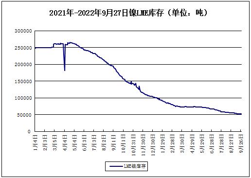 基本面預(yù)期向好 10月份鎳價或偏強(qiáng)走勢