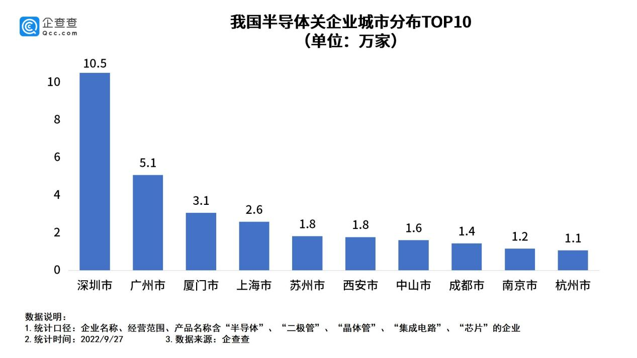 半導體,芯片,新能源