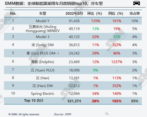 新能源汽車,電動汽車