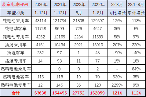 崔東樹：配套電池企業遠未充分競爭 儲能電池達到總需求近50%