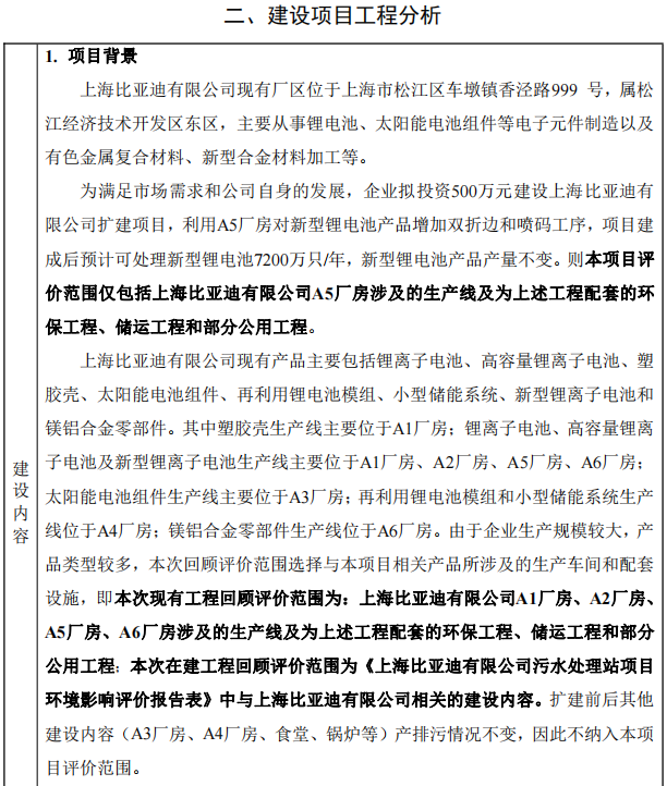 比亞迪擬擴建上海工廠 預計每年可處理新型鋰電池7200萬只
