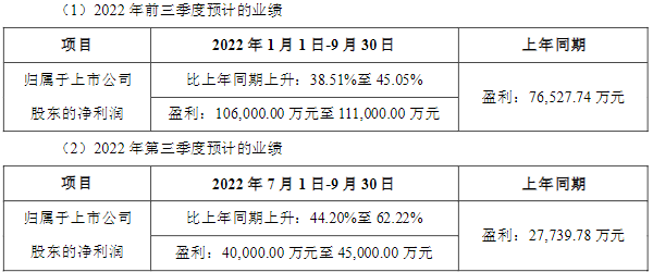 中偉股份,前驅體,電池原材料