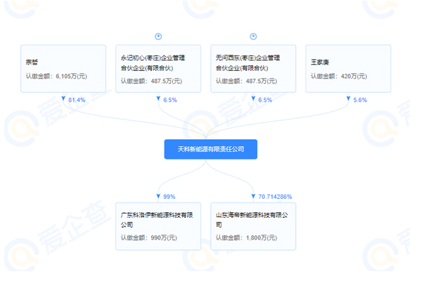 天科新能源有限責(zé)任公司