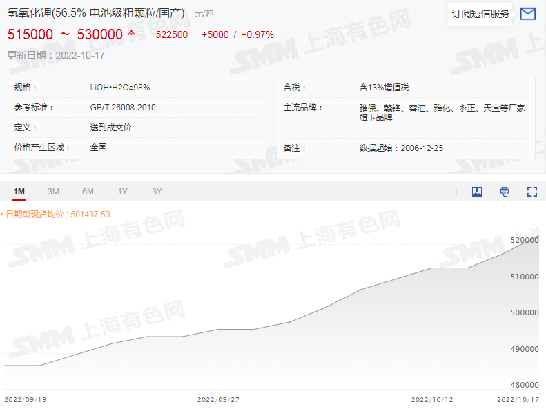 供應(yīng)緊張令碳酸鋰價格大漲 等待產(chǎn)量爬坡及進(jìn)口礦增加