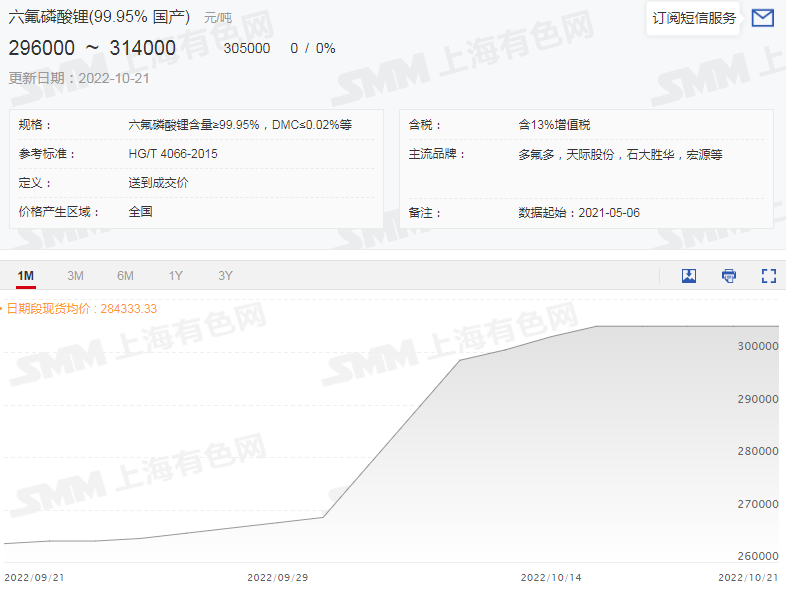 鋰鹽市場(chǎng)“熱火朝天” 電鈷市場(chǎng)“心如止水”