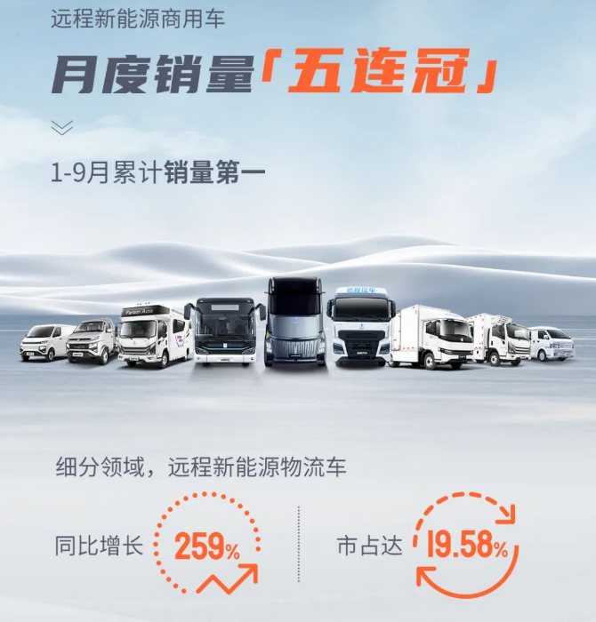 遠(yuǎn)程汽車 遠(yuǎn)程汽車