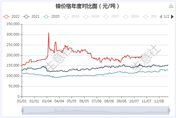 臺風(fēng)疊加傳聞 鎳價單日拉漲逾4% 臺風(fēng)疊加傳聞 鎳價單日拉漲逾4%