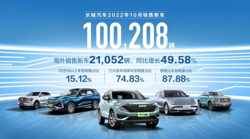 圖片來源：長城汽車