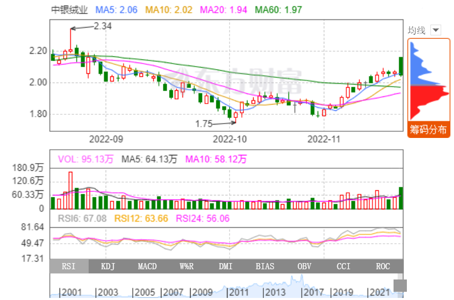 中銀絨業(yè)擬收購萬貫實業(yè)70%股權(quán) 布局新能源及特種石墨領(lǐng)域
