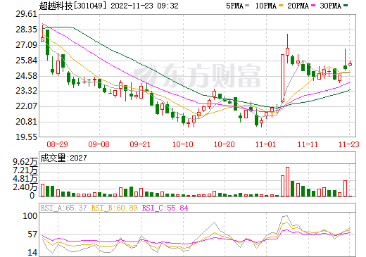 超越科技與礦投集團戰略合作 布局動力電池回收等領域