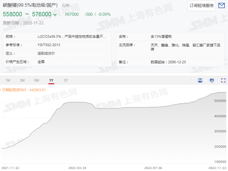 碳酸鋰,氫氧化鋰,六氟磷酸鋰,電解鈷
