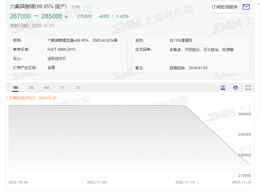 原料降價，六氟磷酸鋰還要跌多久？