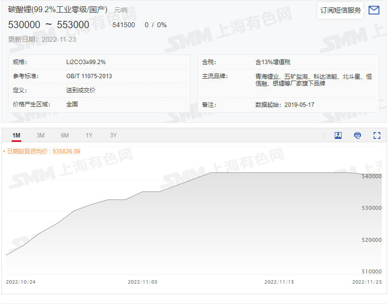 原料降價，六氟磷酸鋰還要跌多久？