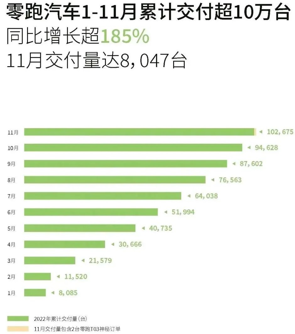 零跑汽車 零跑汽車