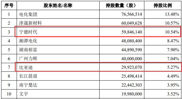 1670467194217889.png image.png